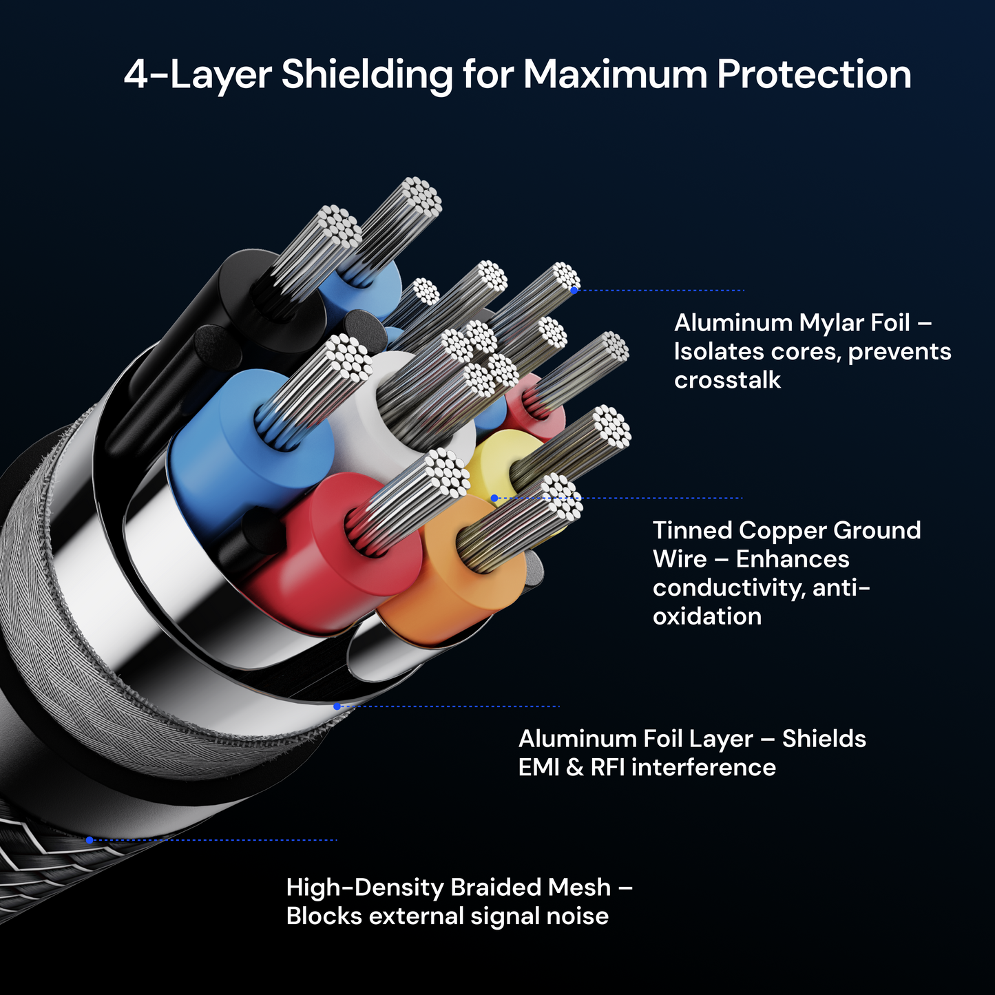 Valerion HDMI® 2.1-zertifiziertes Ultra-High-Speed-Kabel
