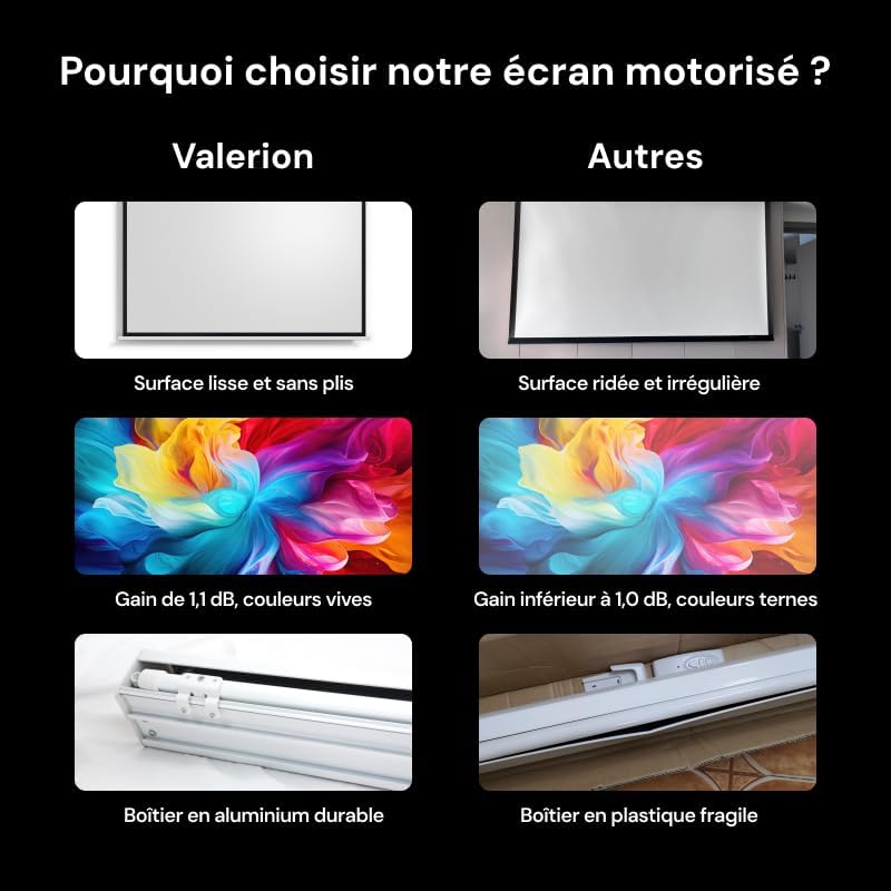 VisionMaster Max + Standfuß + 120" motorisierte Rollleinwand + Gratis 3D-Brillen (2 Paar)